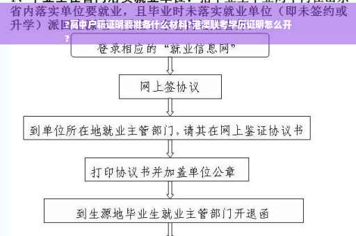 ?高中户籍证明要准备什么材料?港澳联考学历证明怎么开
?