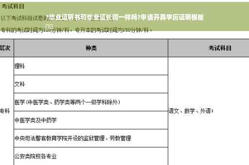 ?毕业证明书和毕业证长得一样吗?申请开具学历证明模板
⚡️