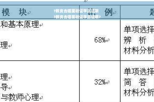 ?教资去哪里验证学历证明
?教资去哪里验证学历证明?