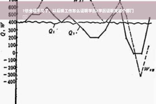 ?毕业证不见了，以后换工作怎么证明学历?学历证明找哪个部门
⚡️