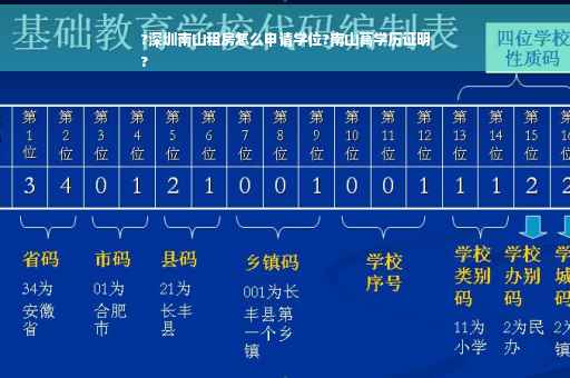 ?深圳南山租房怎么申请学位?南山高学历证明
?