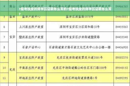 ?报考执业药师学历证明怎么写的?报考执业药师学历证明怎么写
?