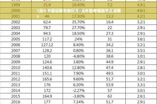 ?高中学籍证明书如何开?高中能考哪些学历证明
?