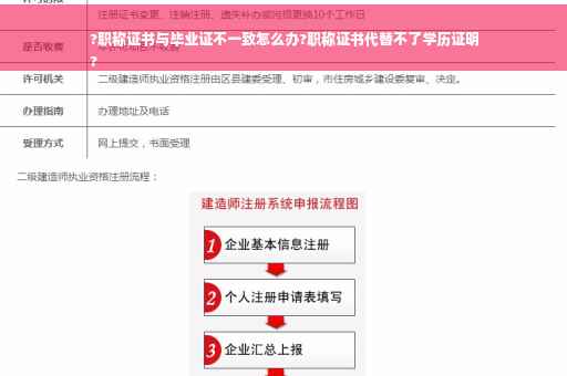 ?职称证书与毕业证不一致怎么办?职称证书代替不了学历证明
?