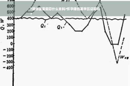 ?建档需要复印什么资料?怀孕建档要学历证明吗
?