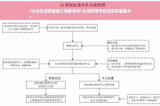 ?办出生证明需要父母都去吗?太原同等学历证明在哪里办
?