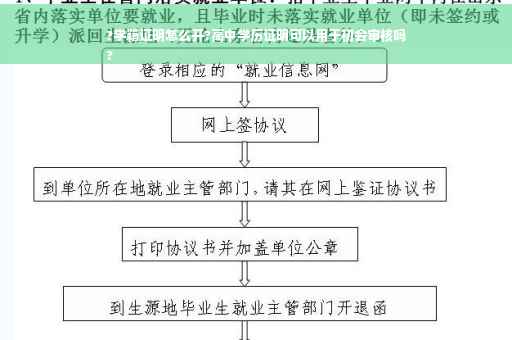 ?学籍证明怎么开?高中学历证明可以用于初会审核吗
?
