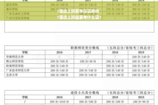 ?酒店上班要学历证明吗
?酒店上班需要考什么证?
