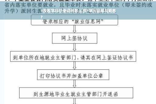 ?改名字后毕业证书怎么改?学历证明与更名
?