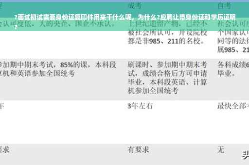 ?面试初试需要身份证复印件用来干什么呢，为什么?应聘让带身份证和学历证明
?