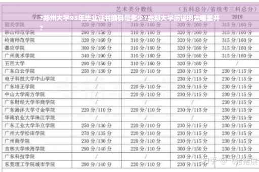 ?郑州大学93年毕业证书编码是多少?去郑大学历证明去哪里开
?