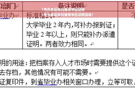 ?专升本后如何查看学历证明
?专升本后如何查看学历证明信息?