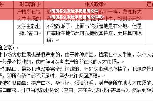 ?简历怎么发送学历证明文件
?简历怎么发送学历证明文件呢?