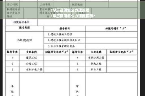 ?学历证明怎么办理流程
?学历证明怎么办理流程图?