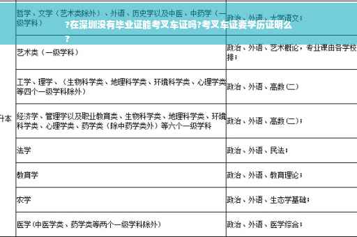?在深圳没有毕业证能考叉车证吗?考叉车证要学历证明么
?