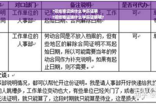 ?领结婚证填什么学历证明
?领结婚证填什么学历证明呢?