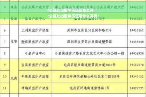 ?公证处出国学历证明怎么开
?公证处出国学历证明怎么开具?