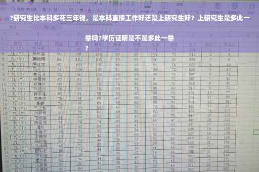 ?研究生比本科多花三年钱，是本科直接工作好还是上研究生好？上研究生是多此一举吗?学历证明是不是多此一举
?