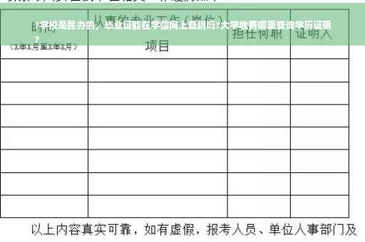 ?学校是民办的，毕业证能在学信网上查到吗?大学收费哪里查询学历证明
?