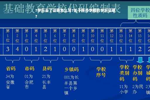 ?学历丢了证明怎么写?关于民办学校的学历证明
?