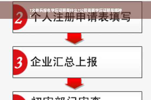 ?义务兵报名学历证明是什么?公司需要学历证明是哪种
?
