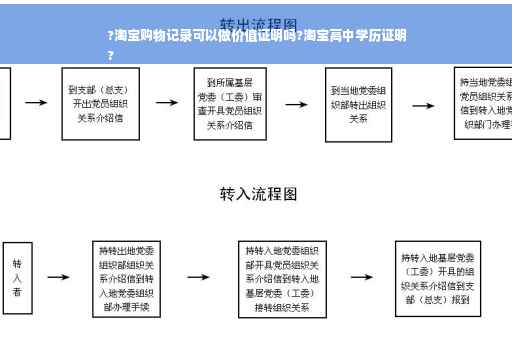 ?淘宝购物记录可以做价值证明吗?淘宝高中学历证明
?