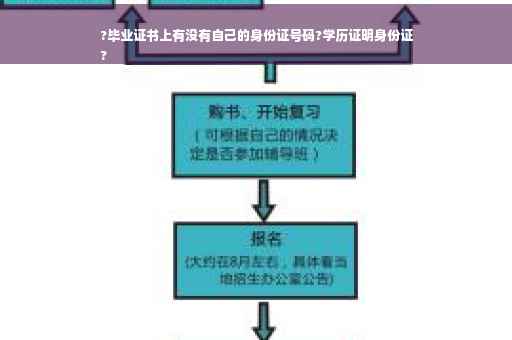 ?毕业证书上有没有自己的身份证号码?学历证明身份证
?
