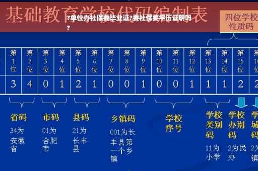 ?单位办社保要毕业证?要社保要学历证明吗
?