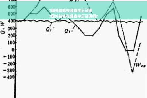 ?国外辅修在哪查学历证明
?国外辅修在哪查学历证明呢?