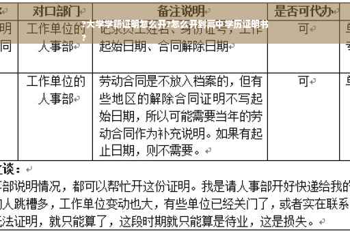 ?大学学籍证明怎么开?怎么开到高中学历证明书
?