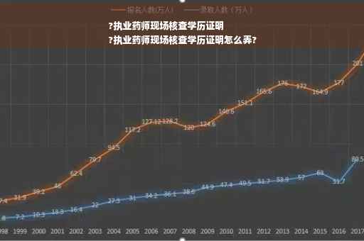 ?执业药师现场核查学历证明
?执业药师现场核查学历证明怎么弄?