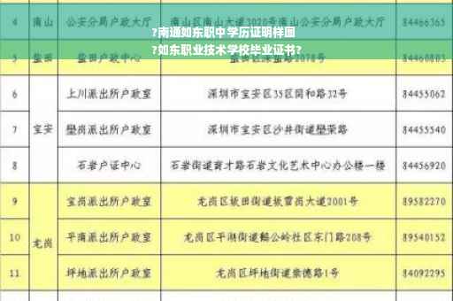 ?南通如东职中学历证明样图
?如东职业技术学校毕业证书?