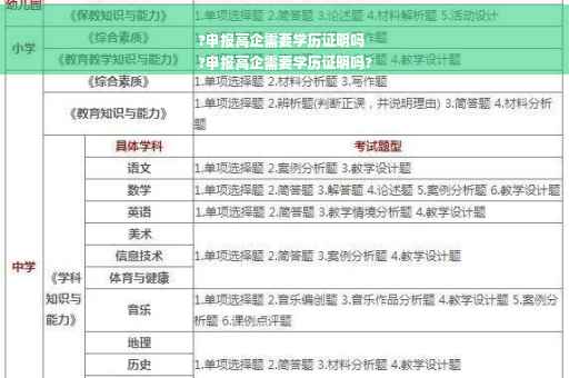 ?申报高企需要学历证明吗
?申报高企需要学历证明吗?