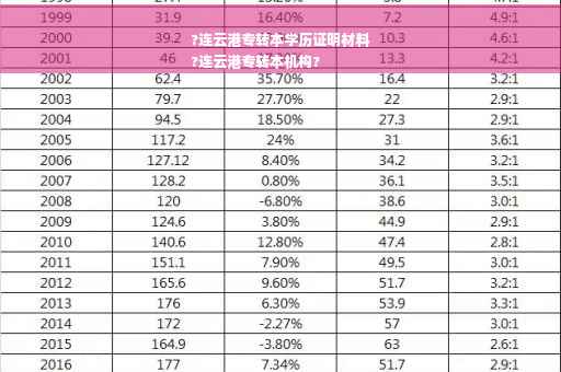 ?连云港专转本学历证明材料
?连云港专转本机构?