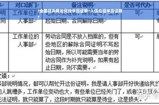 ?全国征兵网如何找学历证明?入伍应征学历证明
?