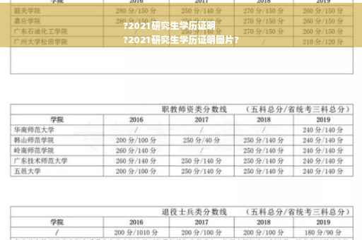 ?2021研究生学历证明
?2021研究生学历证明图片?
