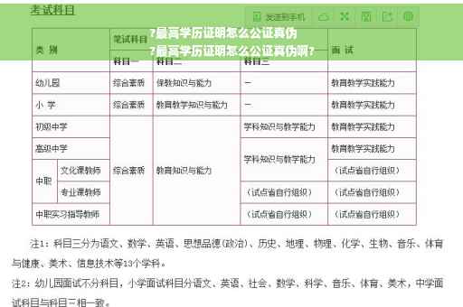 ?最高学历证明怎么公证真伪
?最高学历证明怎么公证真伪啊?