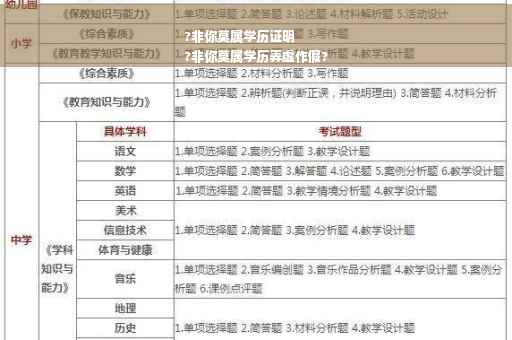 ?非你莫属学历证明
?非你莫属学历弄虚作假?