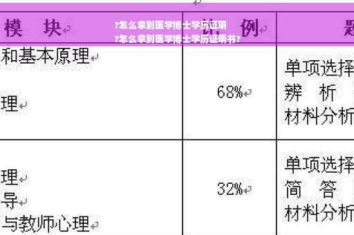 ?怎么拿到医学博士学历证明
?怎么拿到医学博士学历证明书?