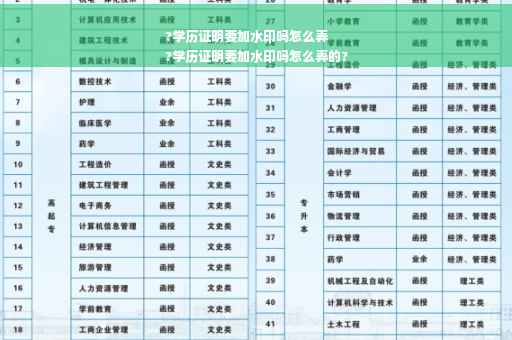 ?学历证明要加水印吗怎么弄
?学历证明要加水印吗怎么弄的?