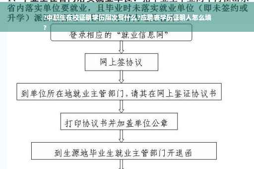 ?中职生在校证明学历层次写什么?应聘表学历证明人怎么填
?