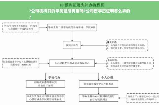 ?公司机构开的学历证明有用吗?公司做学历证明怎么弄的
?