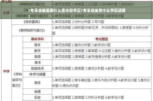 ?考事业编需要什么条件和学历?考事业编带什么学历证明
?