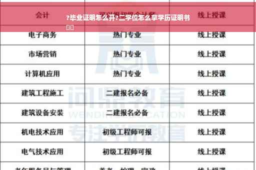 ?毕业证明怎么开?二学位怎么拿学历证明书
⚡️