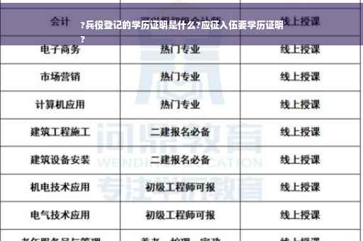 ?兵役登记的学历证明是什么?应征入伍要学历证明
?