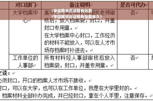 ?学信网学历证明有效期
?学信网学历证明有效期多久?