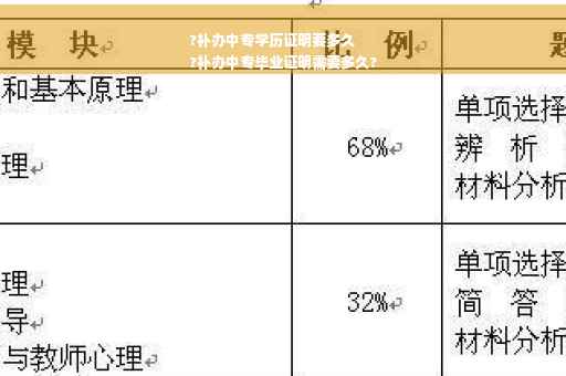 ?补办中专学历证明要多久
?补办中专毕业证明需要多久?