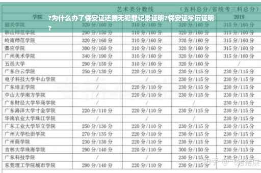 ?为什么办了保安证还要无犯罪记录证明?保安证学历证明
?