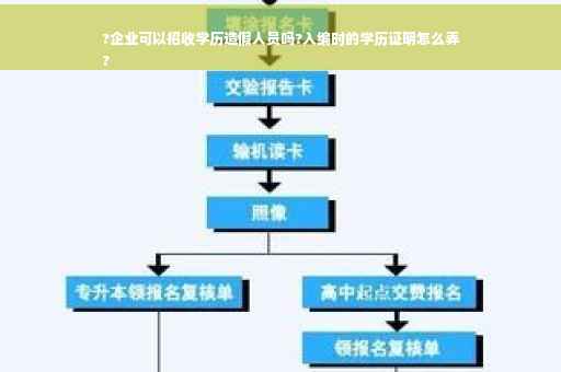 ?企业可以招收学历造假人员吗?入编时的学历证明怎么弄
?