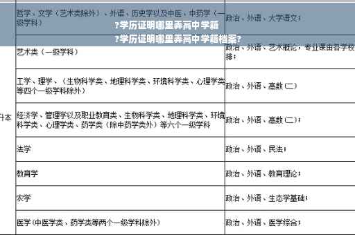 ?学历证明哪里弄高中学籍
?学历证明哪里弄高中学籍档案?